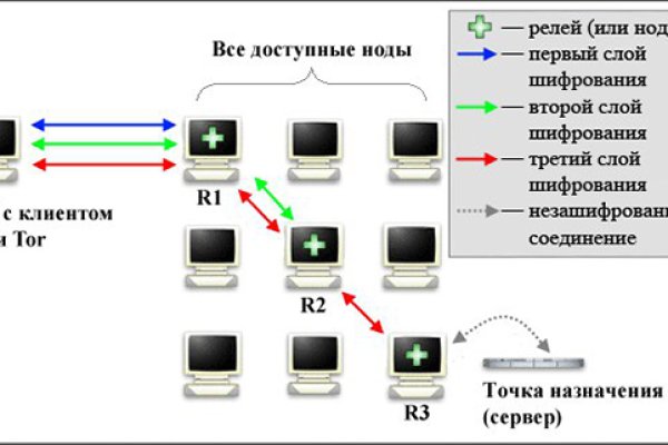 Кракен сайт 1kraken me