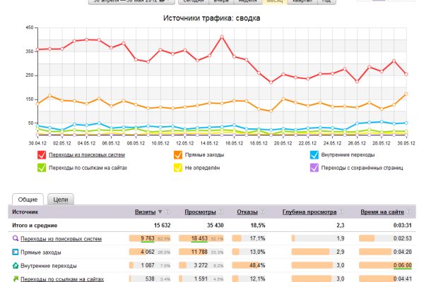 Кракен даркшоп