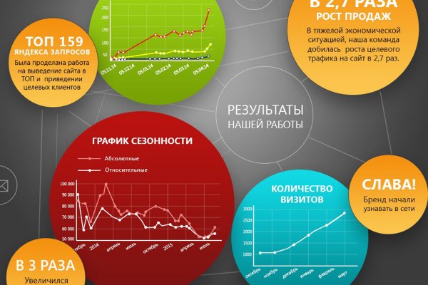 Кракен 17 рабочая ссылка